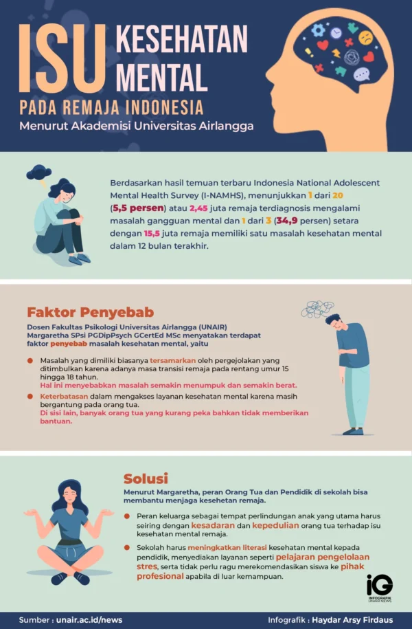 Penelitian tentang Kesehatan Mental di Kalangan Remaja